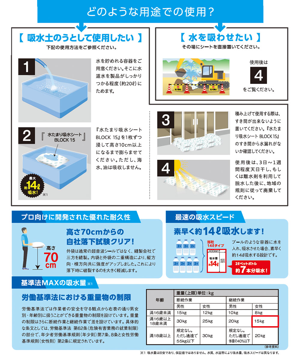 水たまり吸水シート BLOCK 15の特長