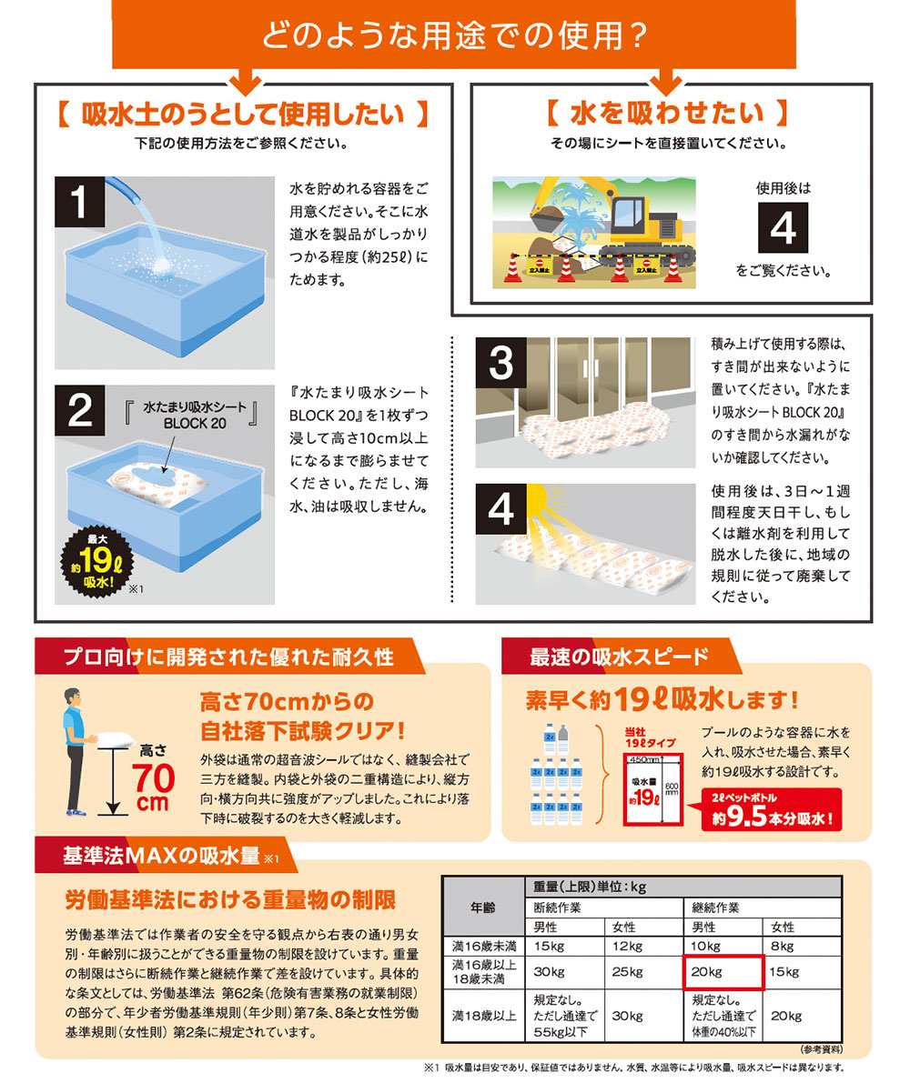 水たまり吸水シート BLOCK 20の特長