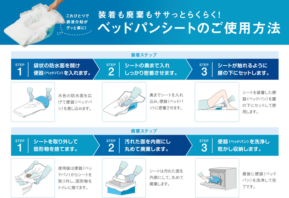 ベッドパンシートの使い方