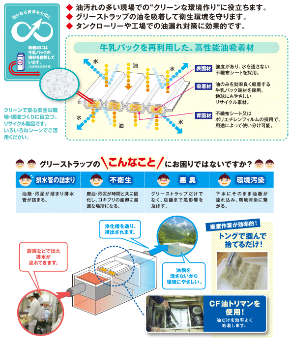 牛乳パックを再利用した、高性能油吸着材