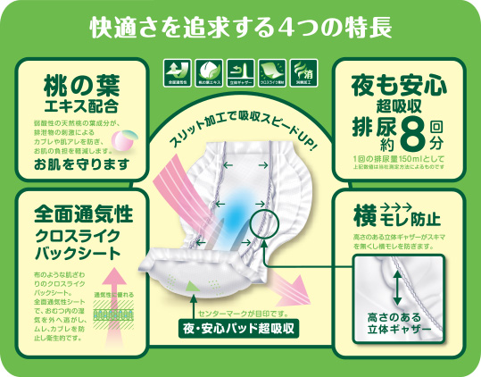 ゴッドヒーリングパッドNO１7：２０μｓｖ