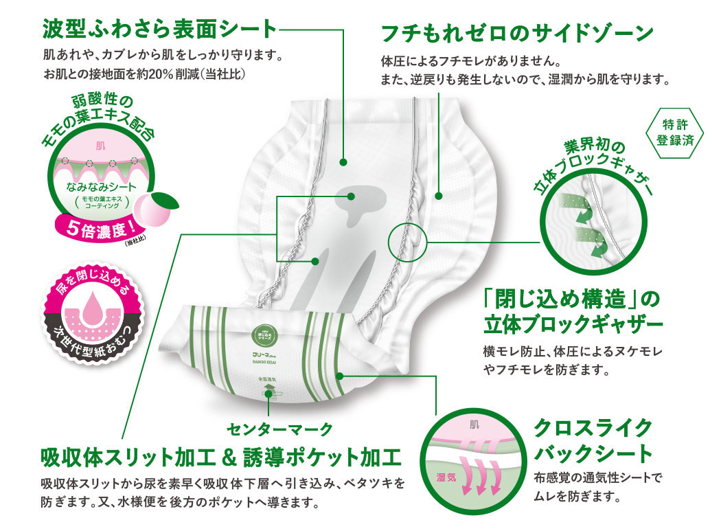 波型ふわさら表面シート。桃の葉エキス配合５倍濃度！フチもれゼロのサイドゾーン。吸収体スリット加工＆誘導ポケット加工。閉じ込め構造の立体ブロックギャザー(業界初)。クロスライクバックシート。[特許登録済]