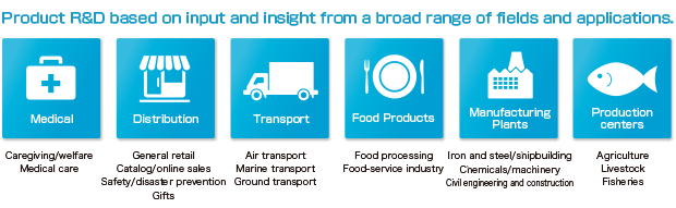 Product R&D based on input and insight from a broad range of fields and applications.